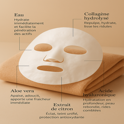 Masque Bio-Collagène